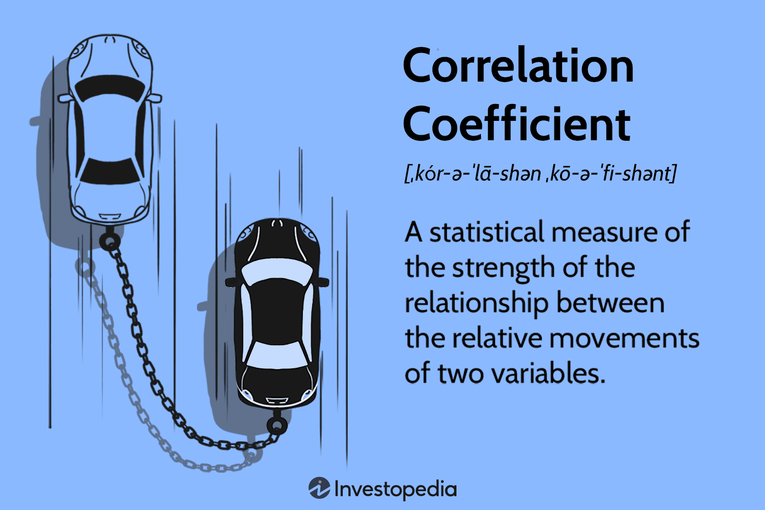 Correlation In SPSS