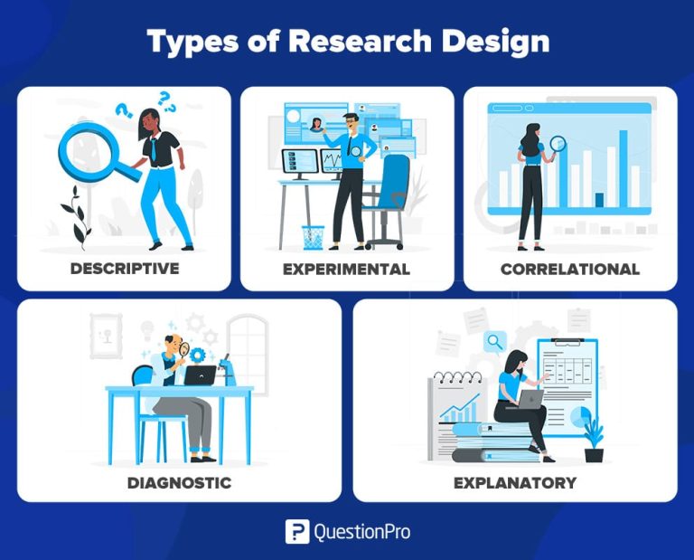 The Power of Language Learning with Research-Based Design