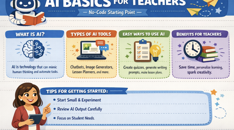 AI Basics for Teachers
