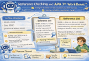 Reference Checking & APA 7th