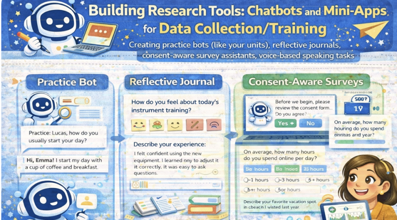 Building Research Tools: Chatbots & Mini-Apps for Data Collection/Training